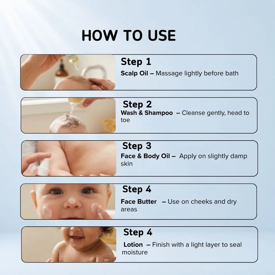Newborn Skincare Starter