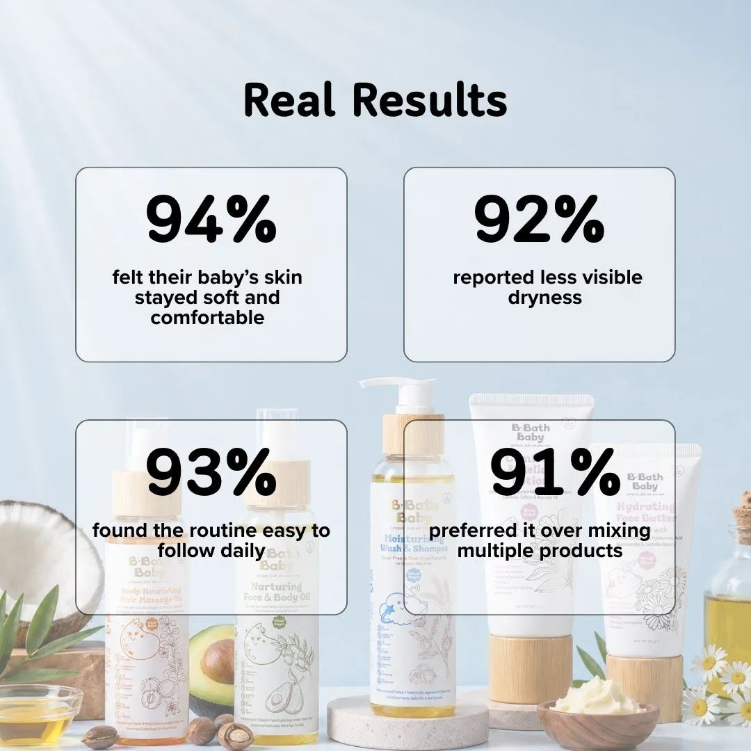 Newborn Skincare Starter