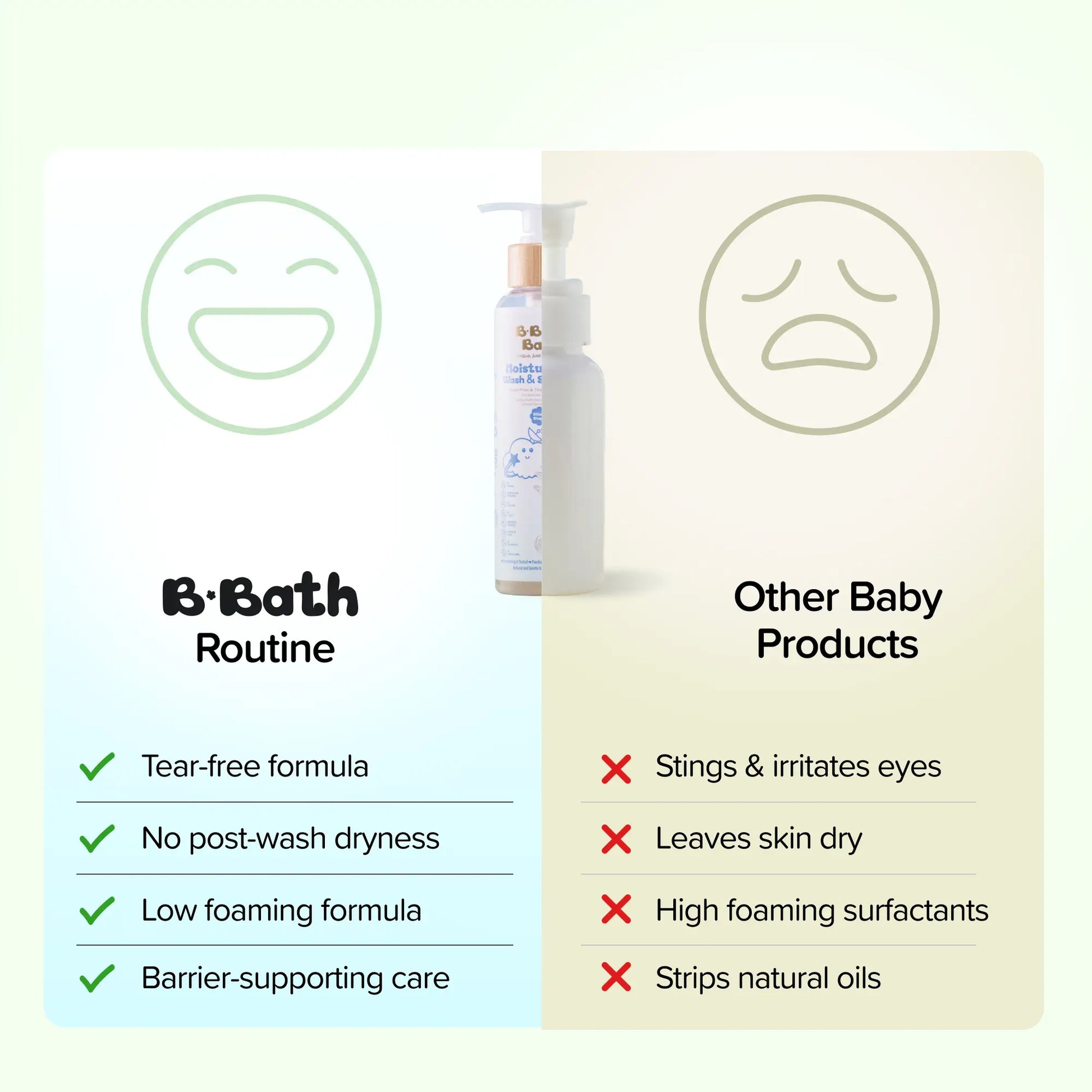 Moisturizing Wash & Shampoo