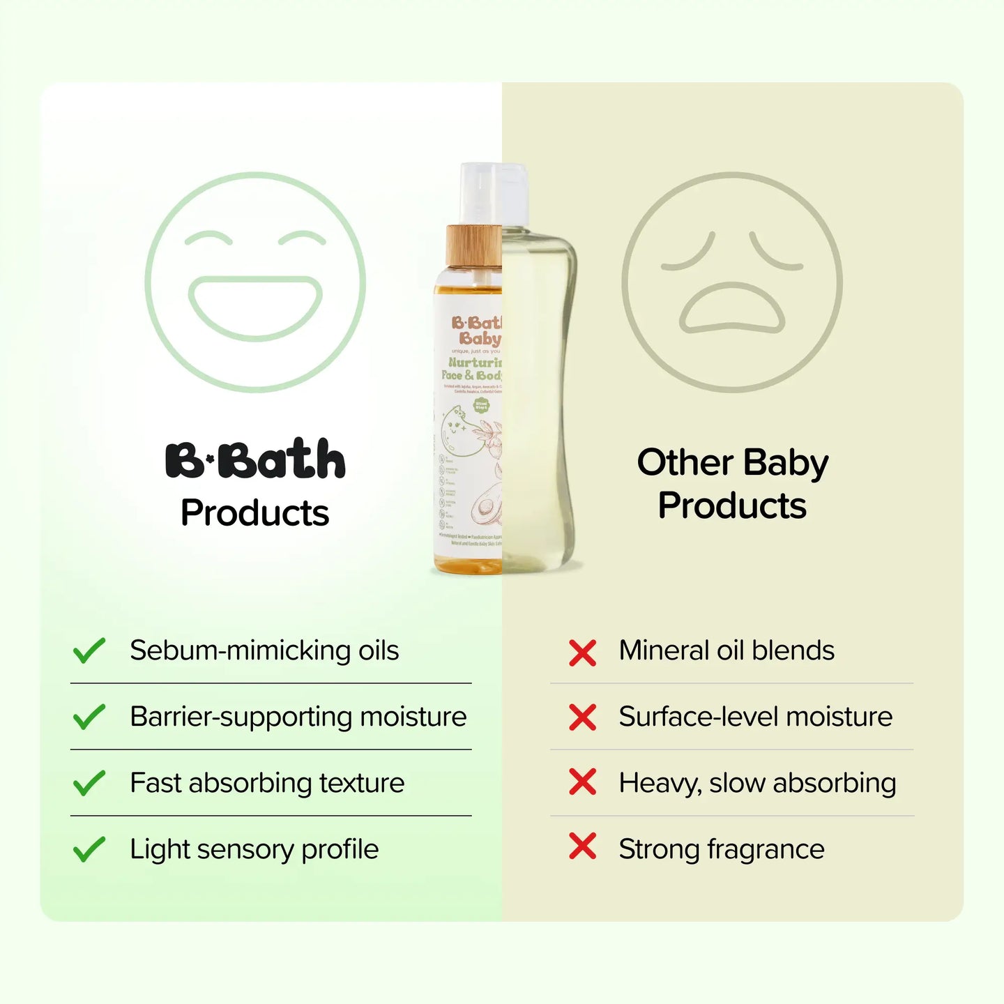 Baby Face & Body Oil