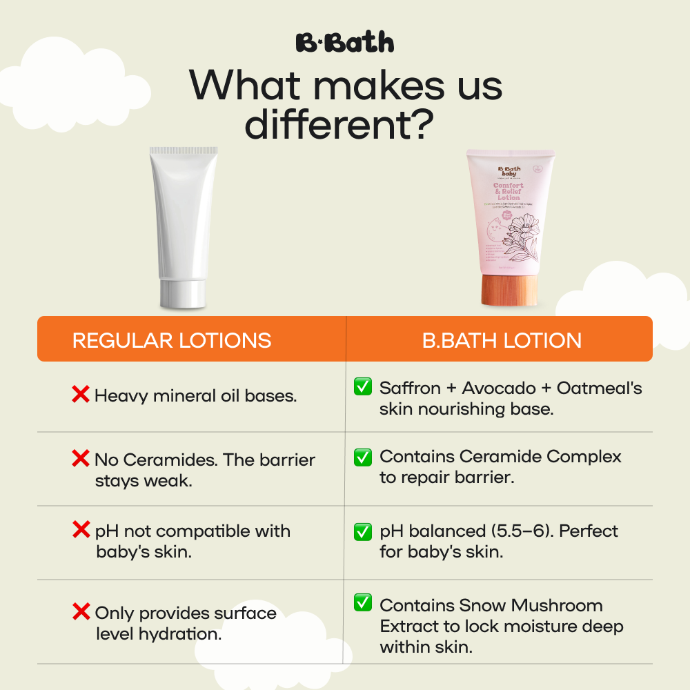 Comfort & Relief Lotion