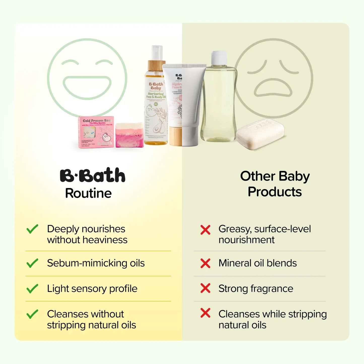 Everyday cleancare bundle (6+)