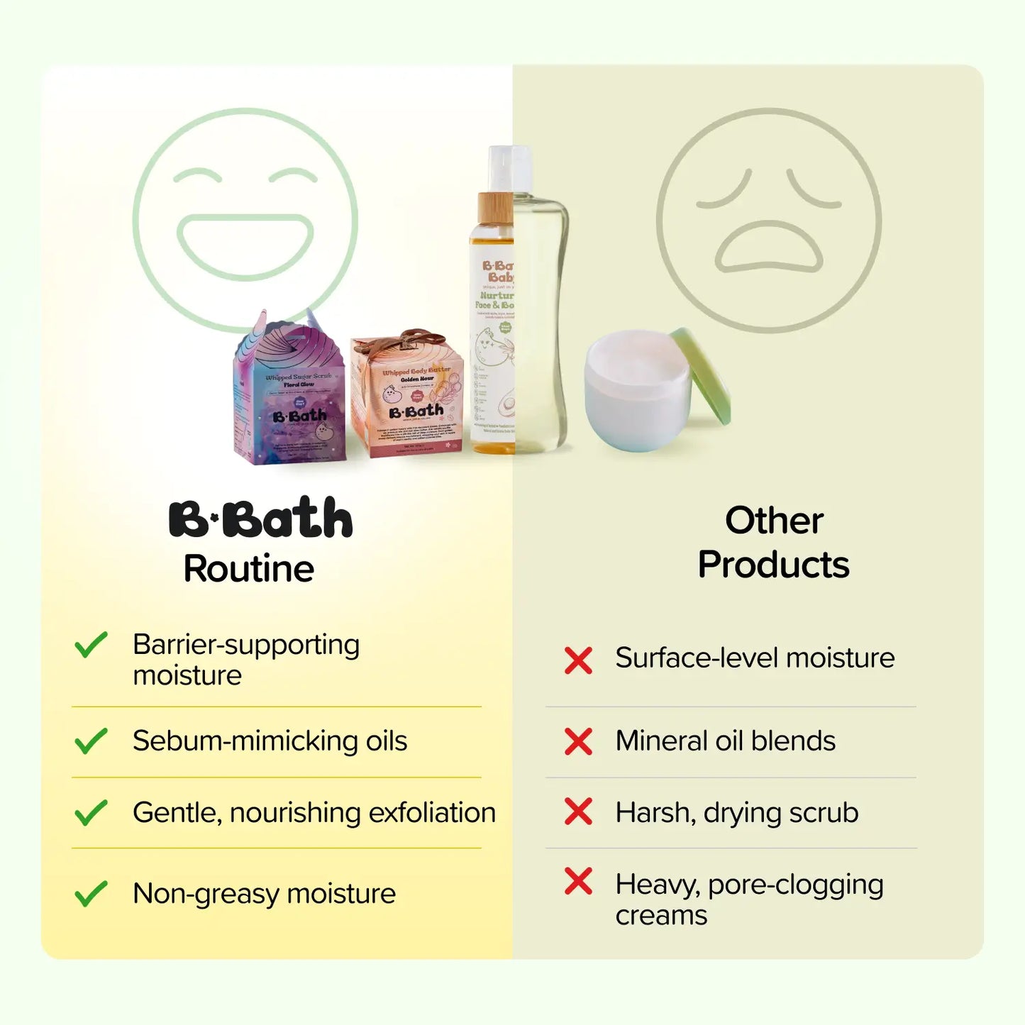Dry Skin? Be Gone! (13+)