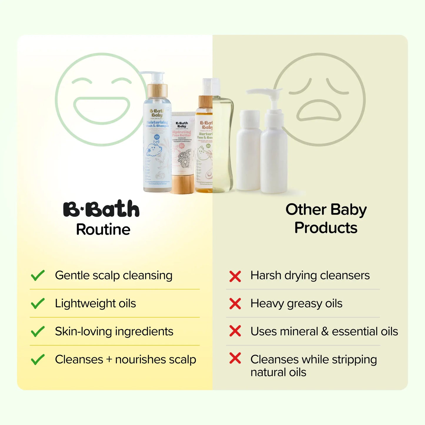 Protect & Soothe Skincare Bundle