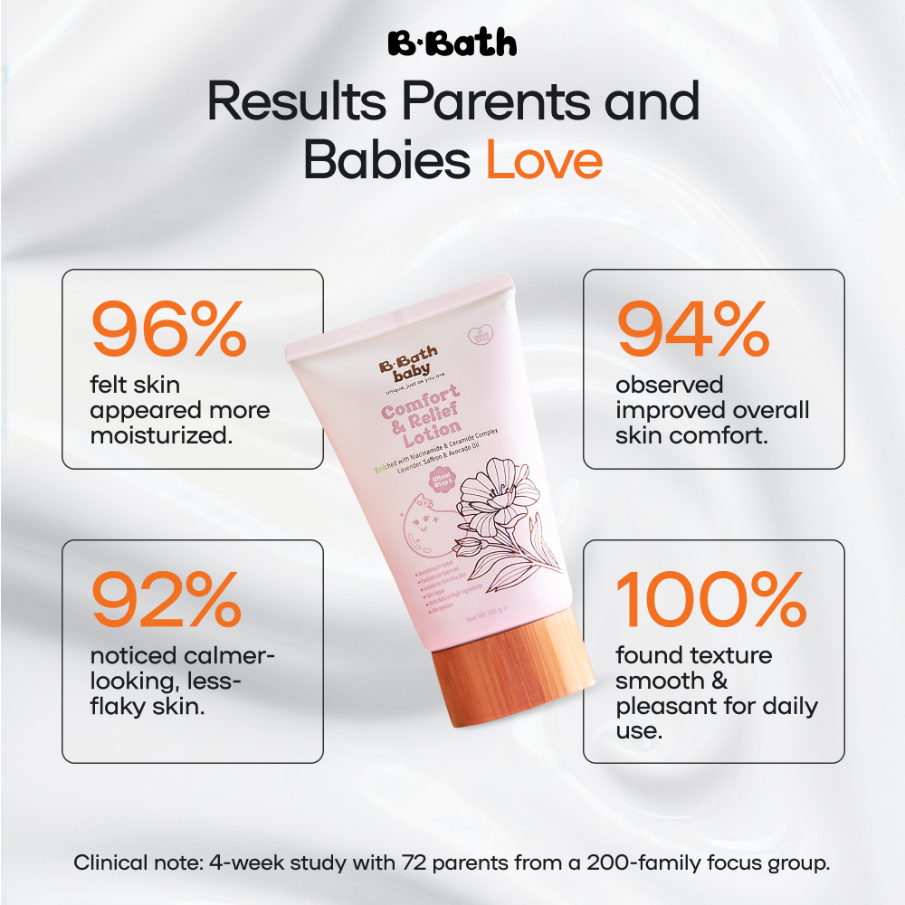 Comfort & Relief Lotion