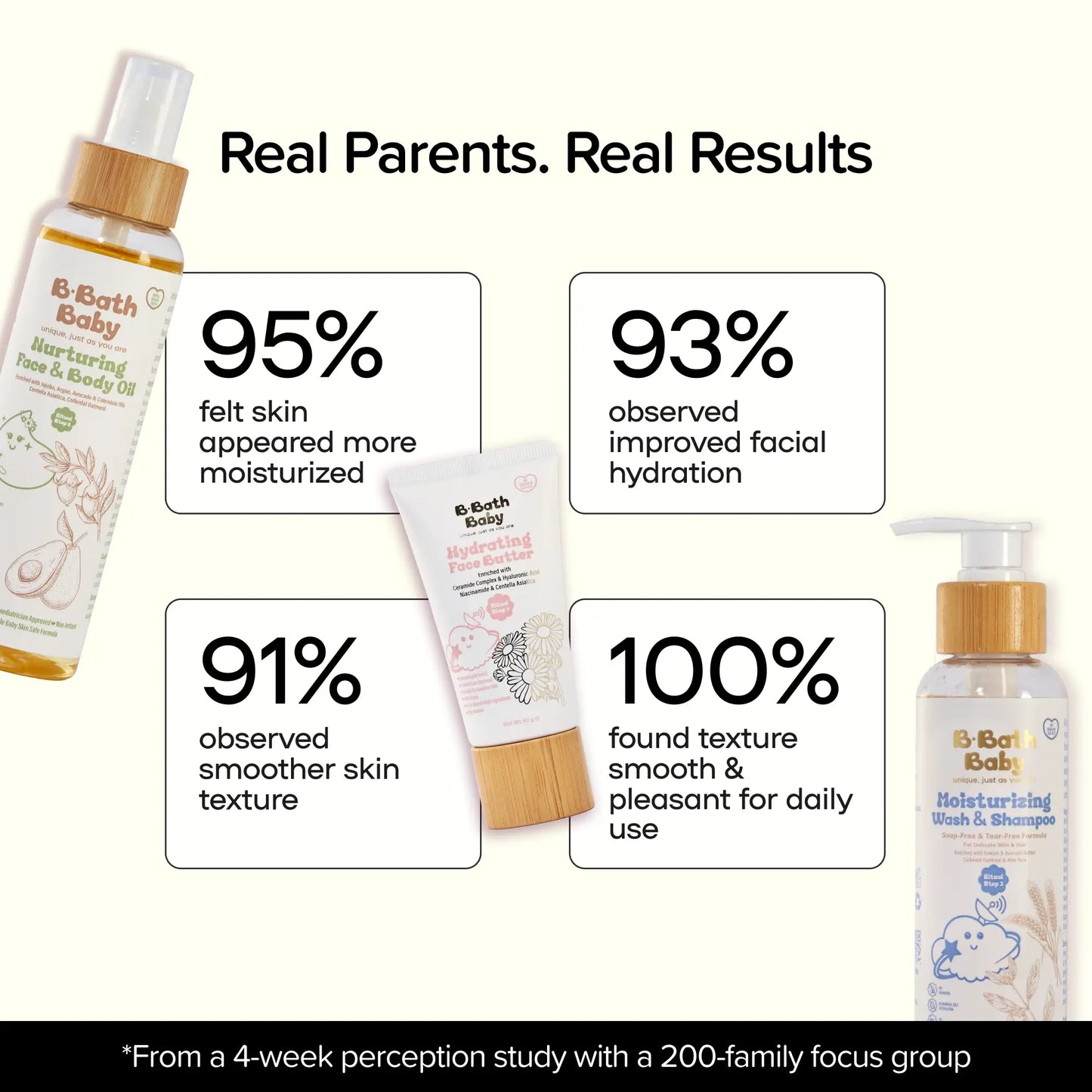 Protect & Soothe Skincare Bundle
