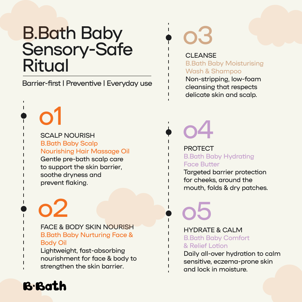 Comfort & Relief Lotion