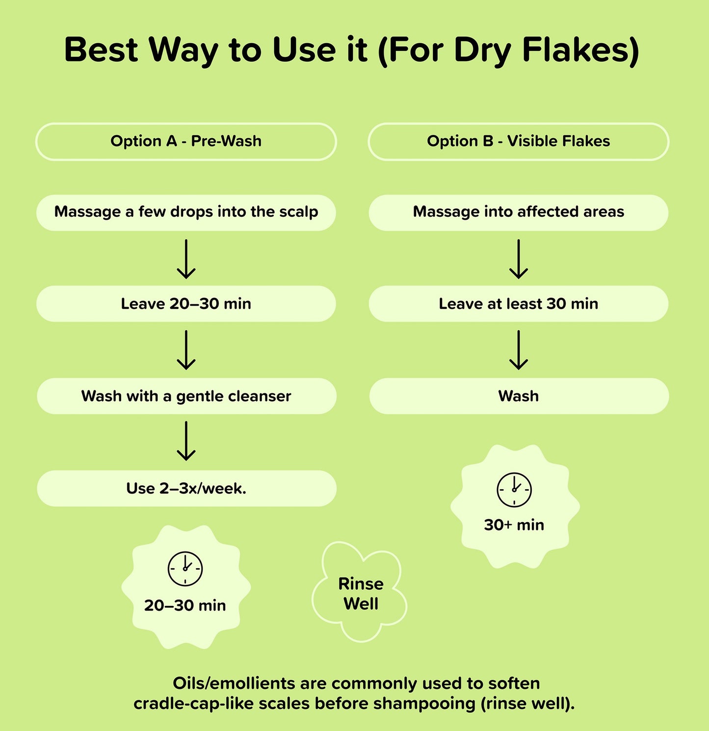 Soothing Dry Scalp Bundle