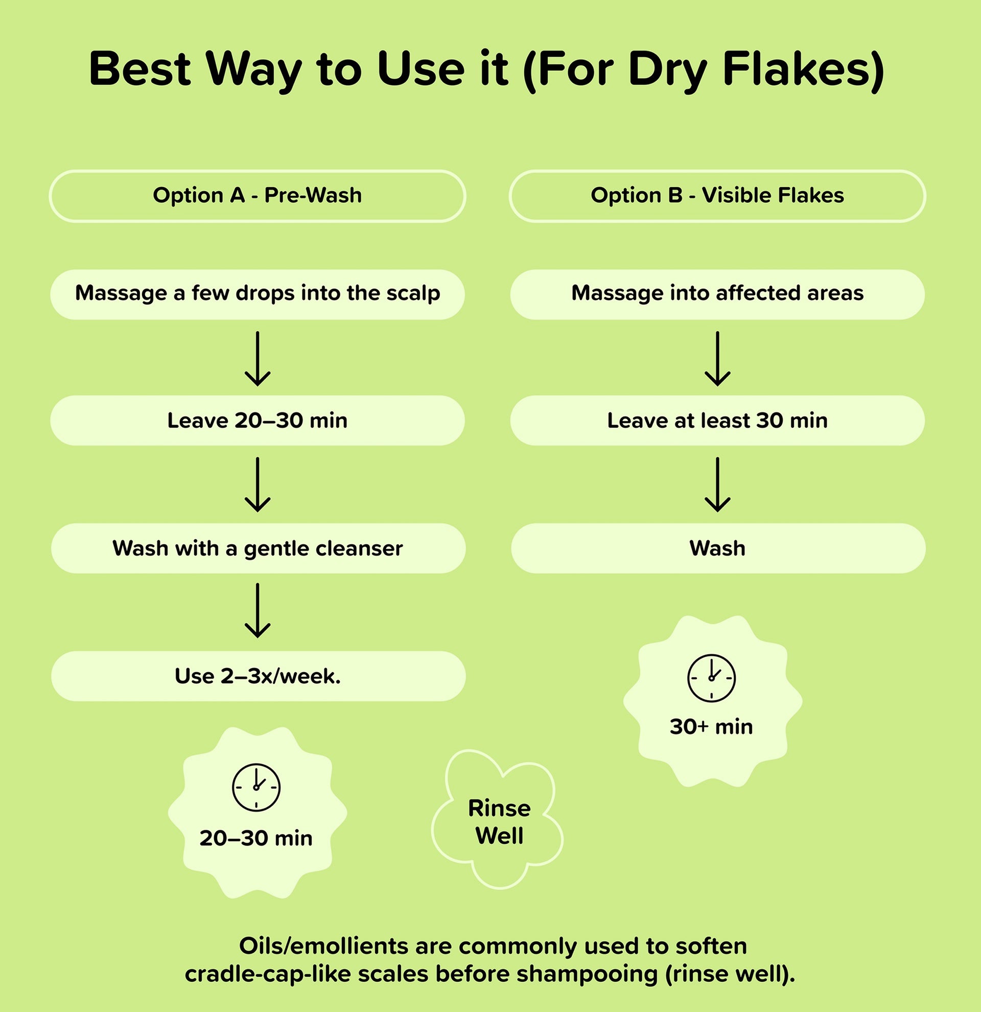 Soothing Dry Scalp Bundle