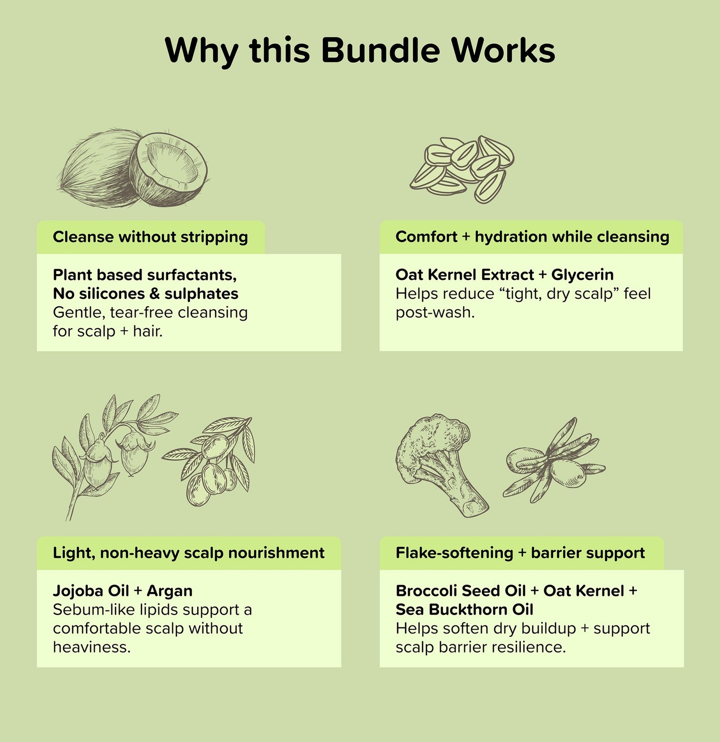 Soothing Dry Scalp Bundle