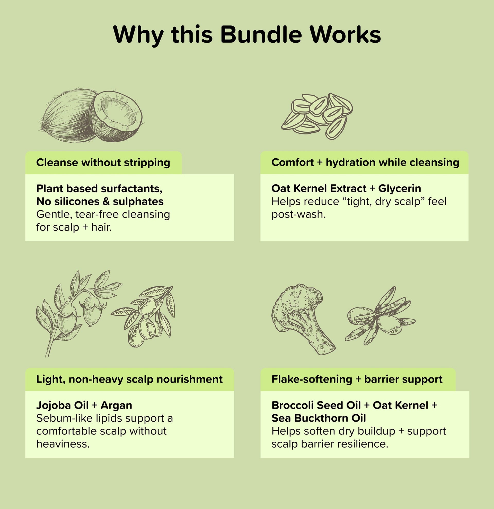 Soothing Dry Scalp Bundle