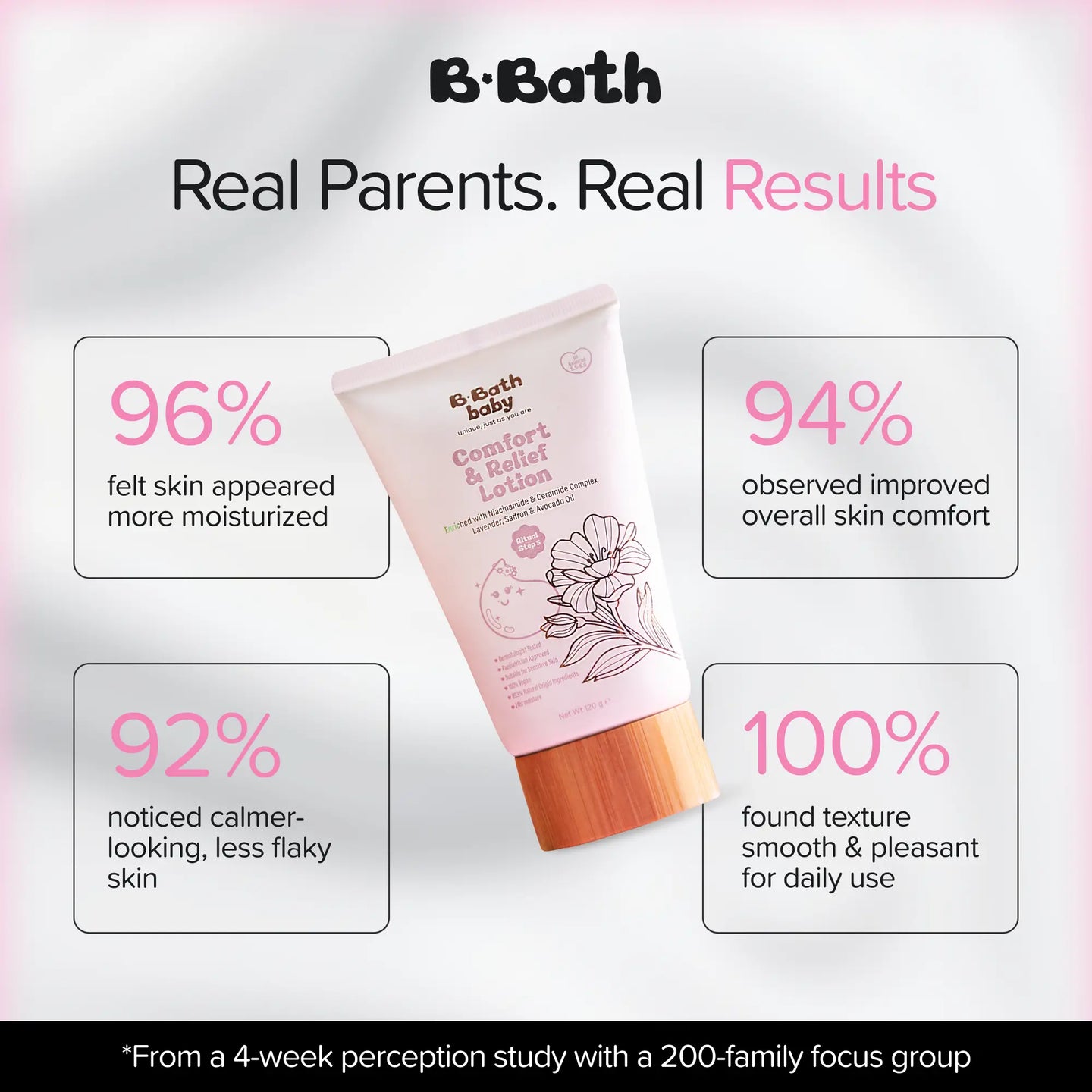 Comfort & Relief Lotion
